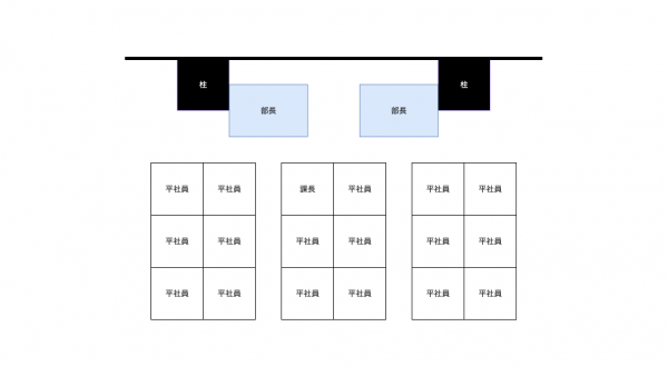 部長席を破壊しました