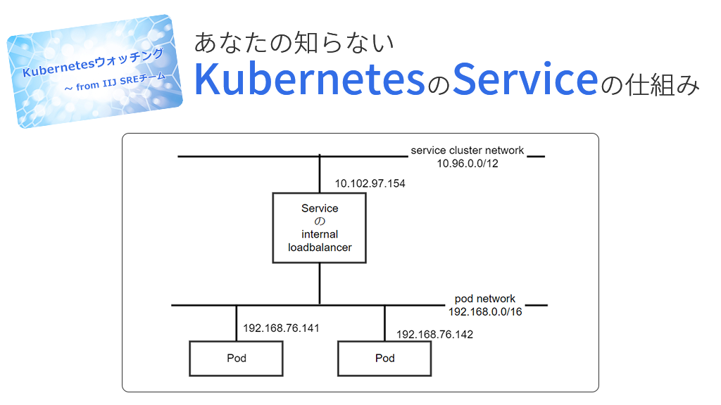 「あなたの知らないKubernetesのServiceの仕組み」のイメージ