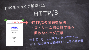 「QUICをゆっくり解説(15)：HTTP/3」のイメージ