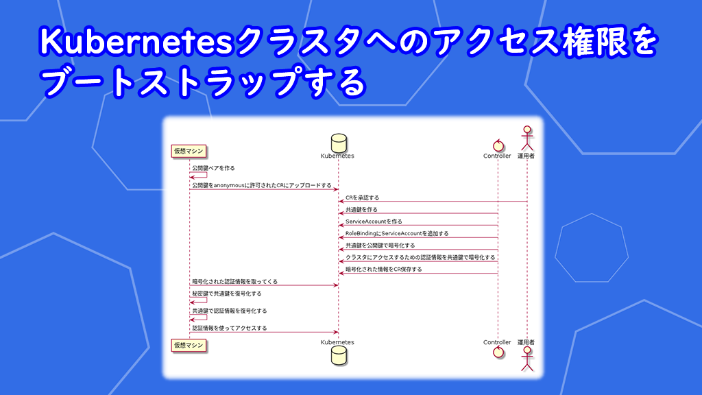 「Kubernetesクラスタへのアクセス権限をブートストラップする」のイメージ