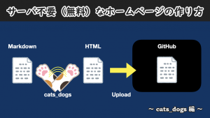 「サーバ不要（無料）なホームページの作り方 ~ cats_dogs 編 ~」のイメージ