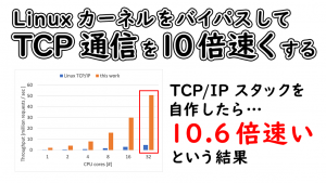 「Linux カーネルをバイパスして TCP 通信を 10 倍速くする」のイメージ