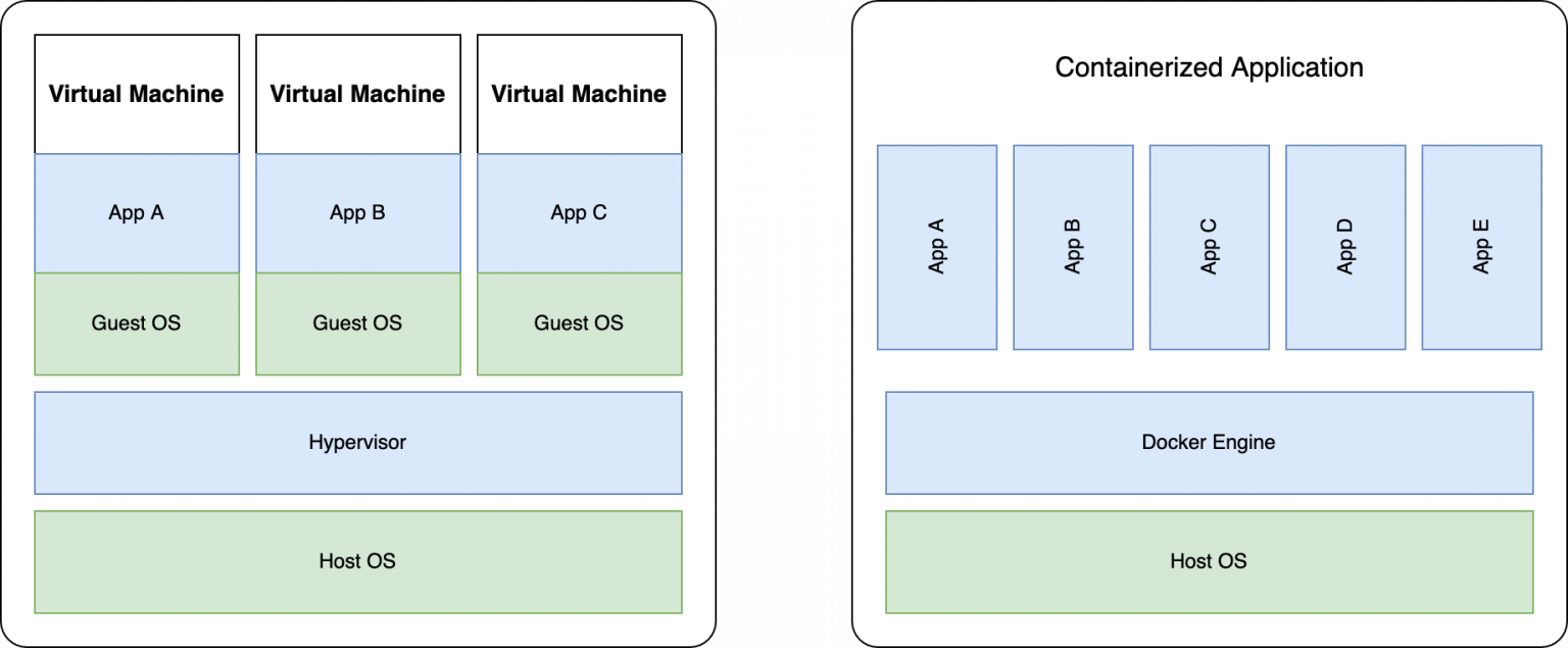 CI/CD によるネットワーク管理の自動化 IIJ Engineers Blog