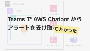 「TeamsでAWS Chatbotからのアラートを受け取りたかった」のイメージ