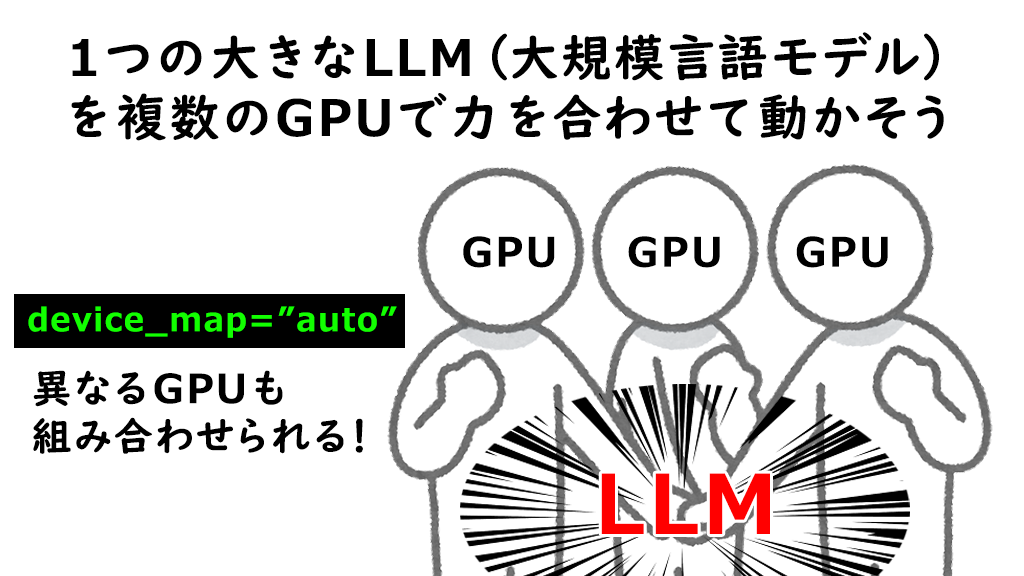 「1つの大きなLLM（大規模言語モデル）を複数のGPUで力を合わせて動かそう」のイメージ