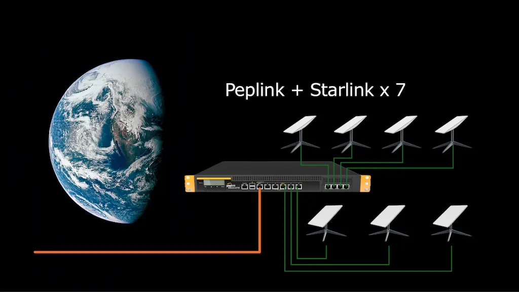 「Starlink(スターリンク)を7台束ねたら速度が上がるのか？確認しました！」のイメージ