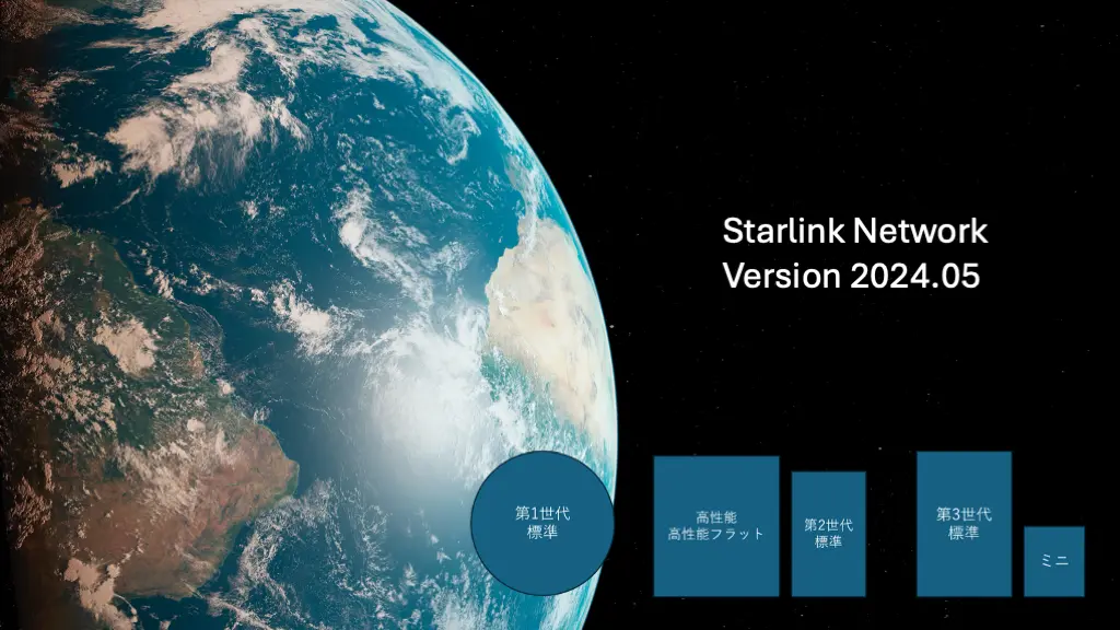 「Starlinkのネットワークを再確認したら色々変わっていました」のイメージ