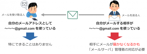 対策すべきなのはメールを送信する組織