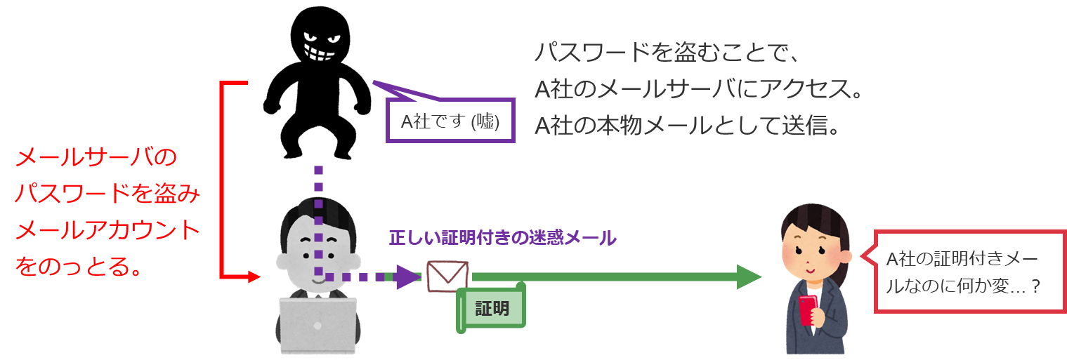 メールアカウントを乗っ取って送信される迷惑メールが急増