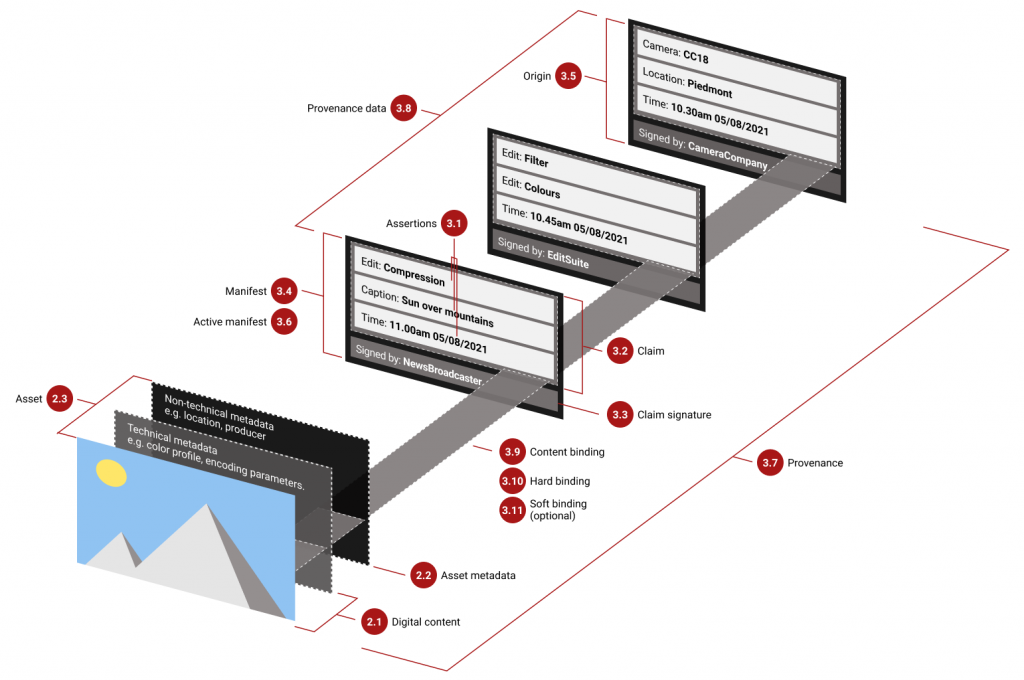 CAI file structure