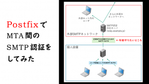 「PostfixでMTA間のSMTP認証をしてみた」のイメージ