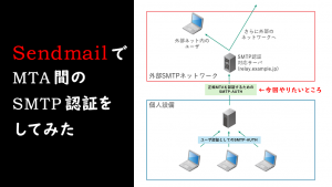 「SendmailでMTA間のSMTP認証をしてみた」のイメージ