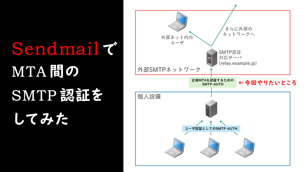 「SendmailでMTA間のSMTP認証をしてみた」のイメージ