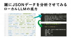 「雑にJSONデータを分析させてみる-ローカルLLMの底力」のイメージ