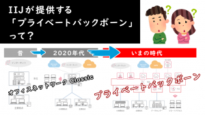 「IIJが提供する「プライベートバックボーン」って？」のイメージ