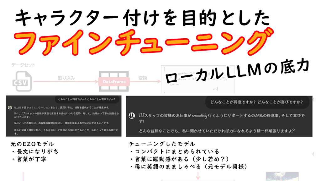 「キャラクター付けを目的としたファインチューニング-ローカルLLMの底力」のイメージ