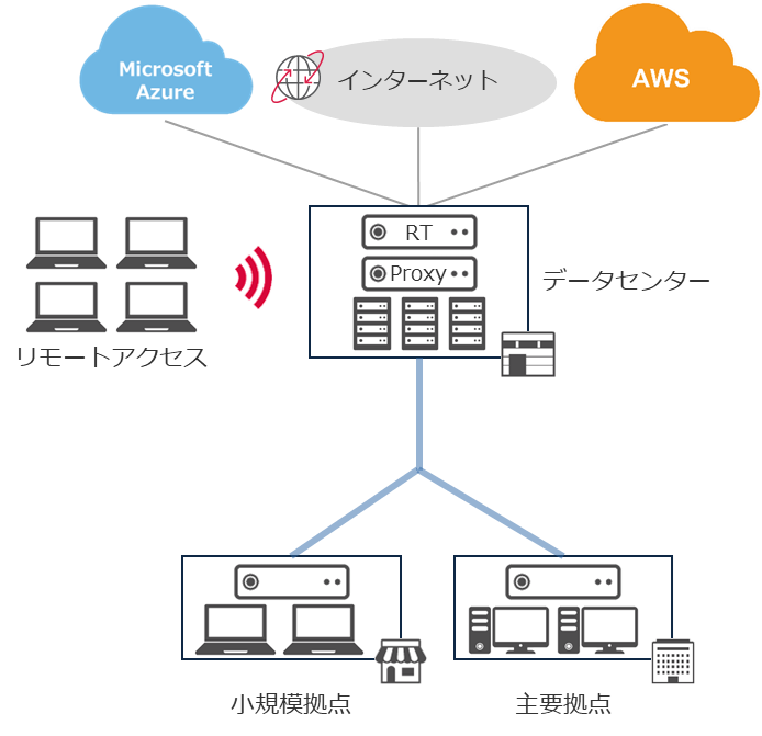 2020年代の企業ネットワーク 