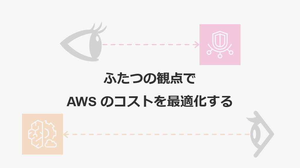 「ふたつの観点で AWS のコストを最適化する」のイメージ