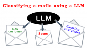 「Classifying e-mails using a LLM」のイメージ