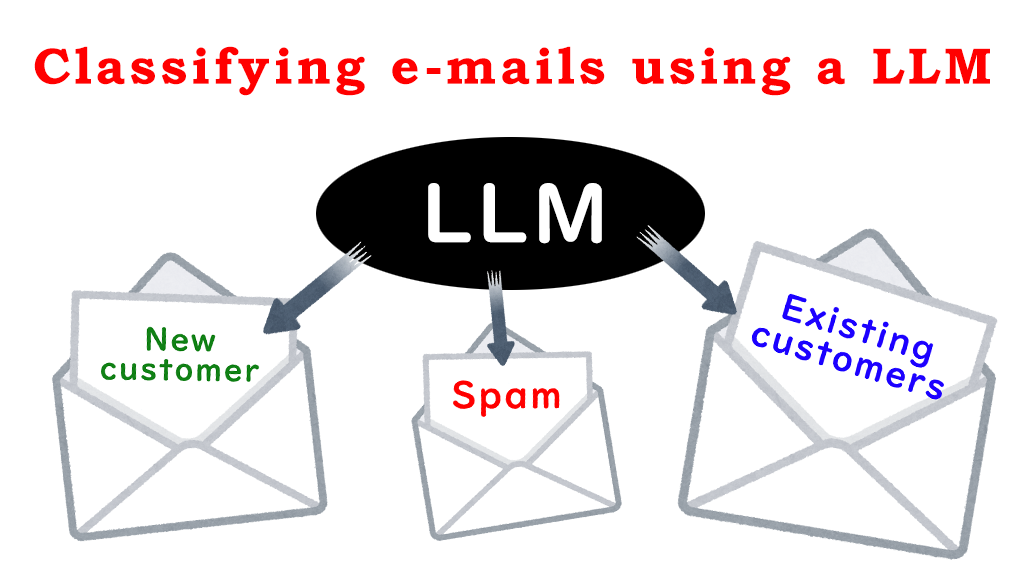 「Classifying e-mails using a LLM」のイメージ