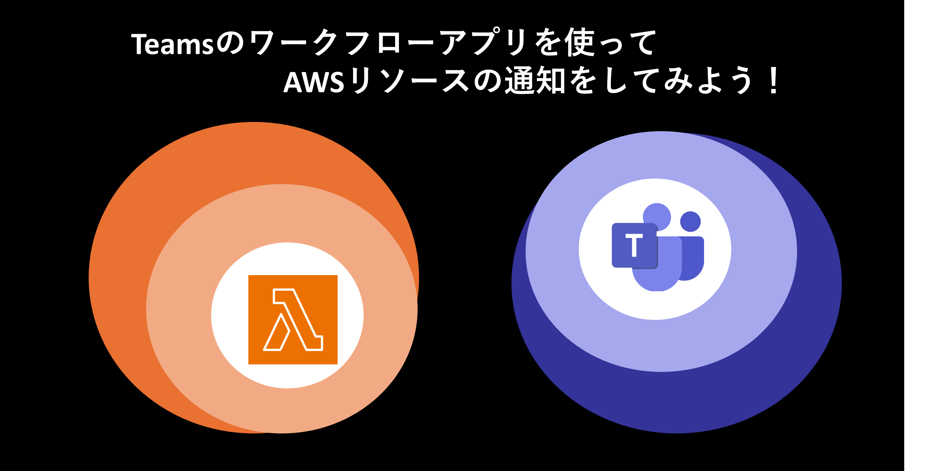 「Teamsのワークフローアプリを使ってAWSリソースの通知をしてみよう！」のイメージ