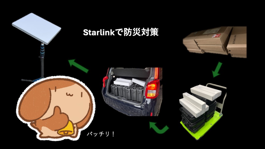 「Starlinkはワイドスターの代わりになるのか?考えてみた」のイメージ