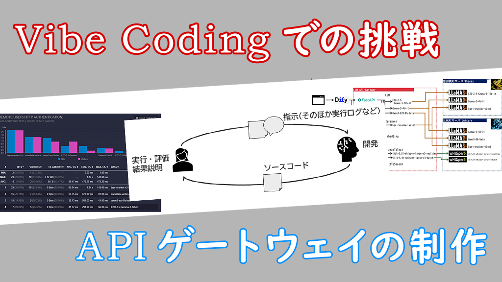 「Vibe Coding での挑戦、APIゲートウェイの制作」のイメージ