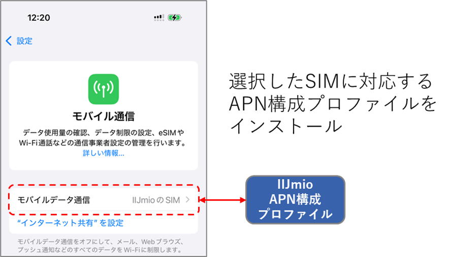 「モバイルデータ通信」で選択したSIMに対応するAPN構成プロファイルをインストール