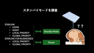 「Starlinkのスタンバイモードについて調査しました」のイメージ