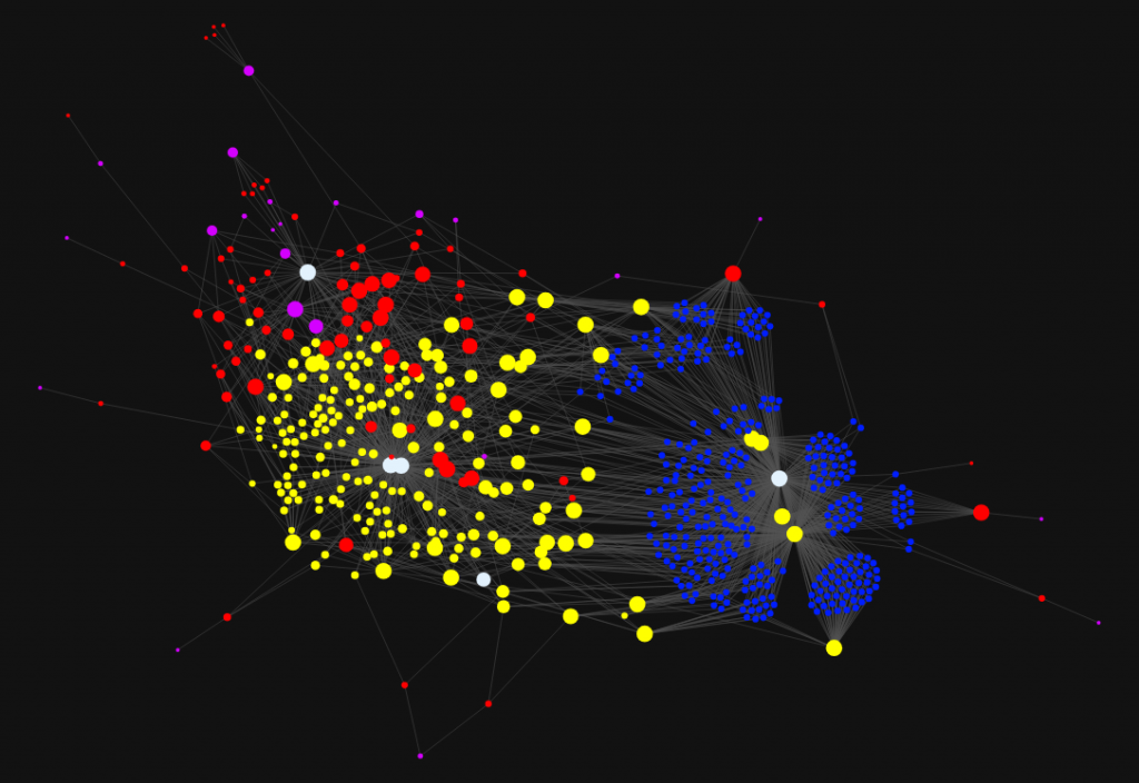 図1: IoC（Indicator of Compromise）の関連図