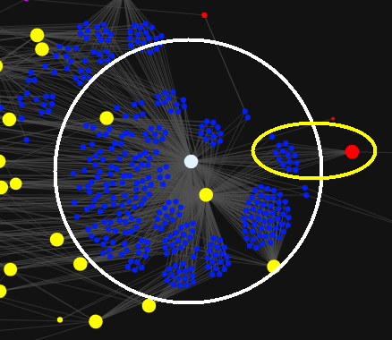 図2: クラスターの例