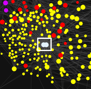 図4: C2サーバのドメイン（その1）