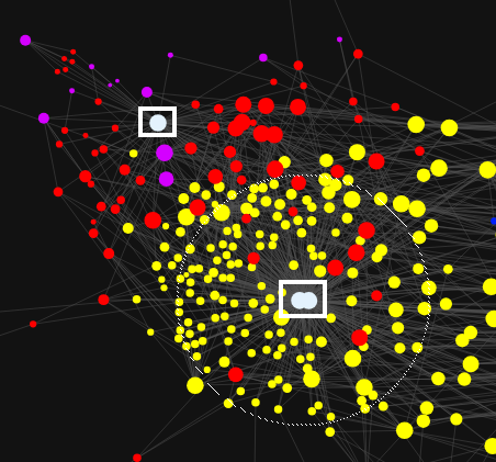 図6: IPアドレスとドメイン、AS番号の関連図