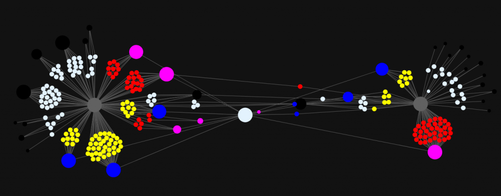 図1: ClayRatとBackdoor916のC2サーバマップ