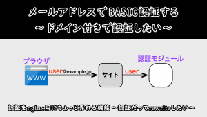 「メールアドレスでBASIC認証する〜ドメイン付きで認証したい〜」のイメージ