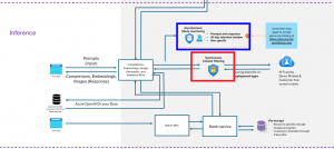 Azure OpenAI Service のコンテンツフィルタ