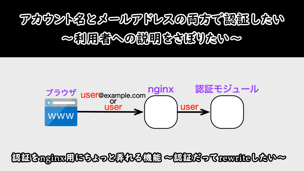 「アカウント名とメールアドレスの両方で認証したい〜利用者への説明をさぼりたい〜」のイメージ