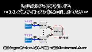 「認証処理を集中管理する〜シングルサインオン(SSO)はしたくない〜」のイメージ