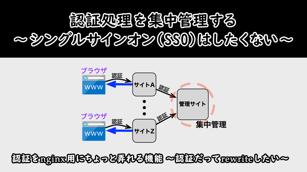 「認証処理を集中管理する〜シングルサインオン(SSO)はしたくない〜」のイメージ