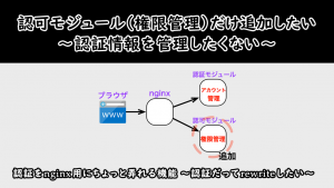 「認可モジュール(権限管理)だけ追加したい〜認証情報を管理したくない〜」のイメージ