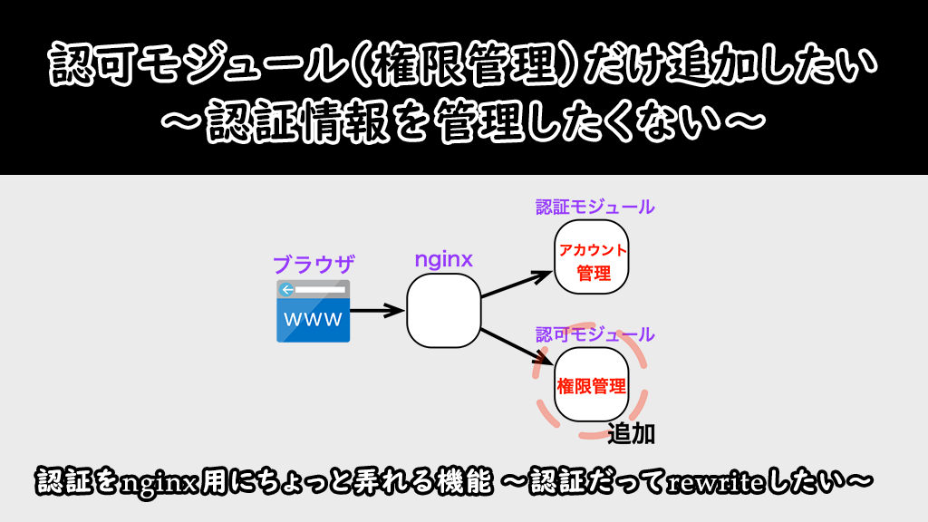 「認可モジュール(権限管理)だけ追加したい〜認証情報を管理したくない〜」のイメージ