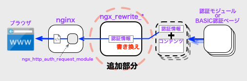 新機能の利用時の構成図