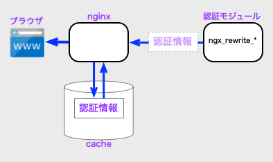 キャッシュのイメージ