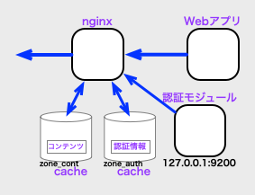 設定例の構成図