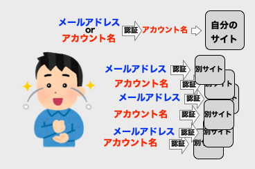 解決したイメージ