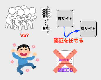 管理が楽なイメージ