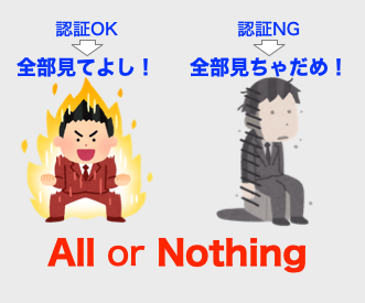 認証のみのイメージ