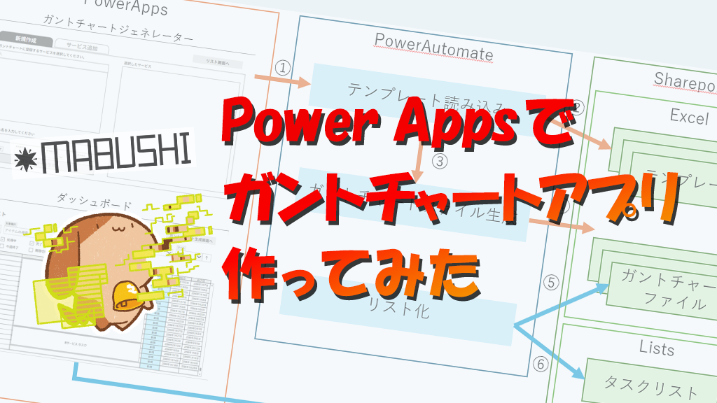 「Power Appsでガントチャートアプリ作ってみた」のイメージ