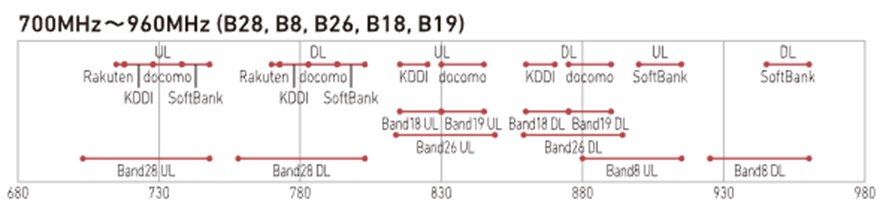 IIJリングノート 携帯電話周波数(一部チラ見せ)