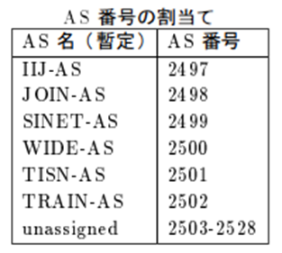 1993年に編纂された1992年度WIDE報告書より引用
